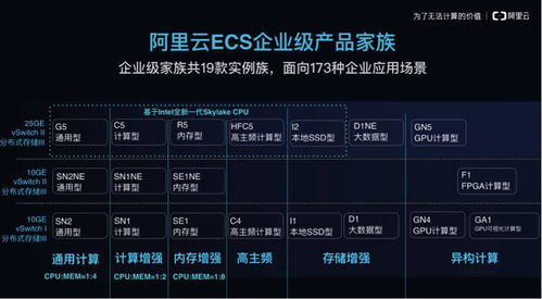 阿里云發(fā)布企業(yè)級(jí)云服務(wù)器產(chǎn)品家族的信號(hào)與對(duì)信息系統(tǒng)集成服務(wù)的影響