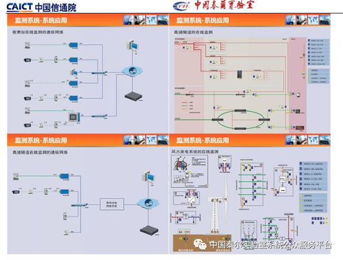 通信防雷產(chǎn)品政策宣貫暨技術(shù)研討會(huì)?？?信息系統(tǒng)集成服務(wù)的發(fā)展與挑戰(zhàn)